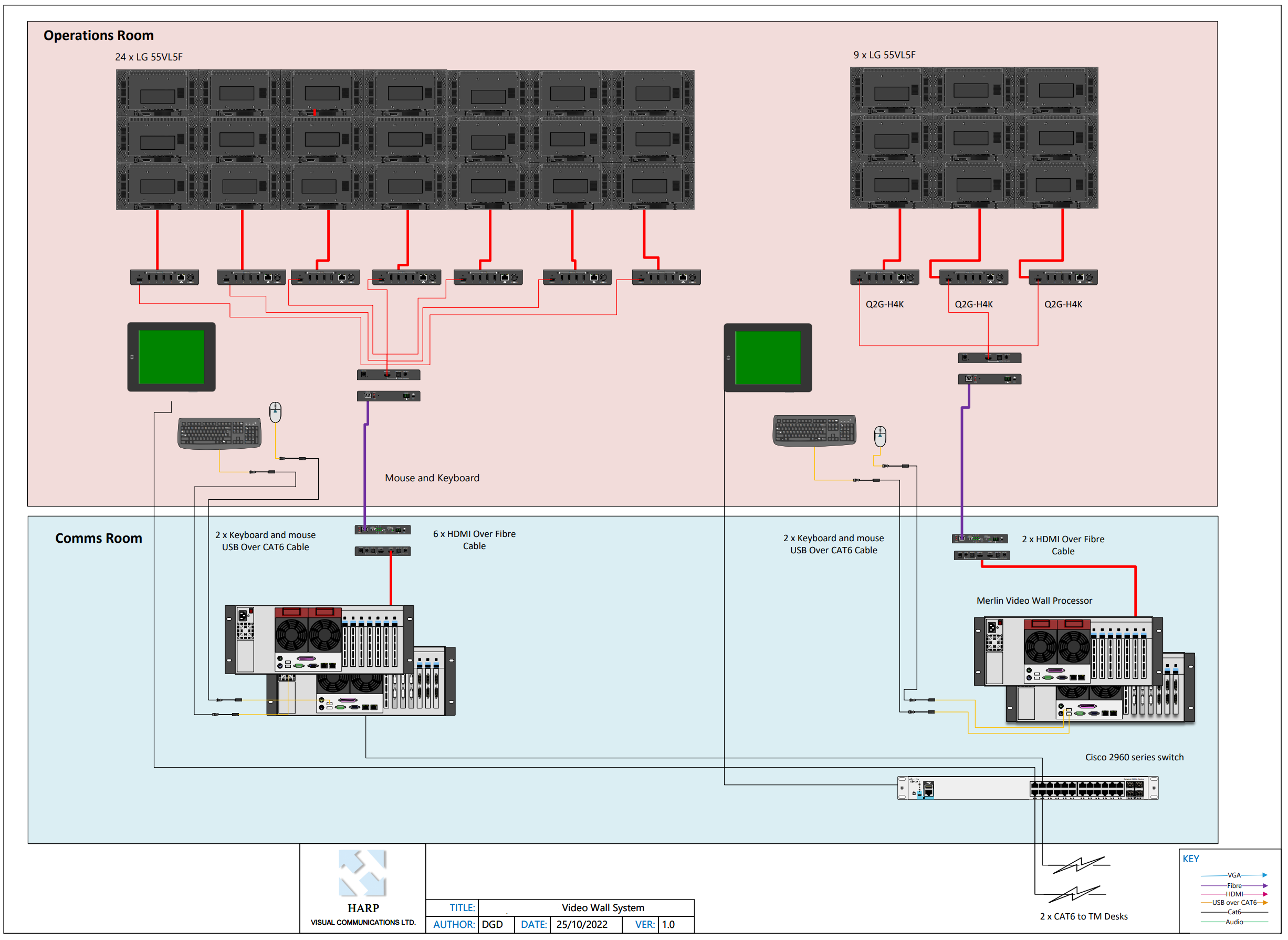 Inormation delivery to screens